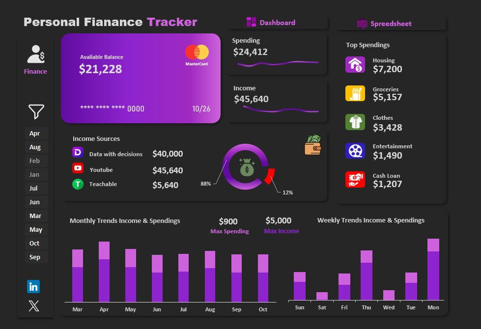 Personal finance tracker dashboard