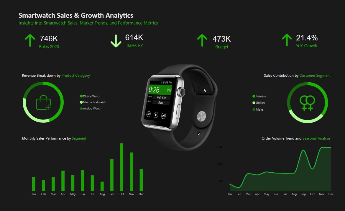 Smartwatch sales and growth dashboard