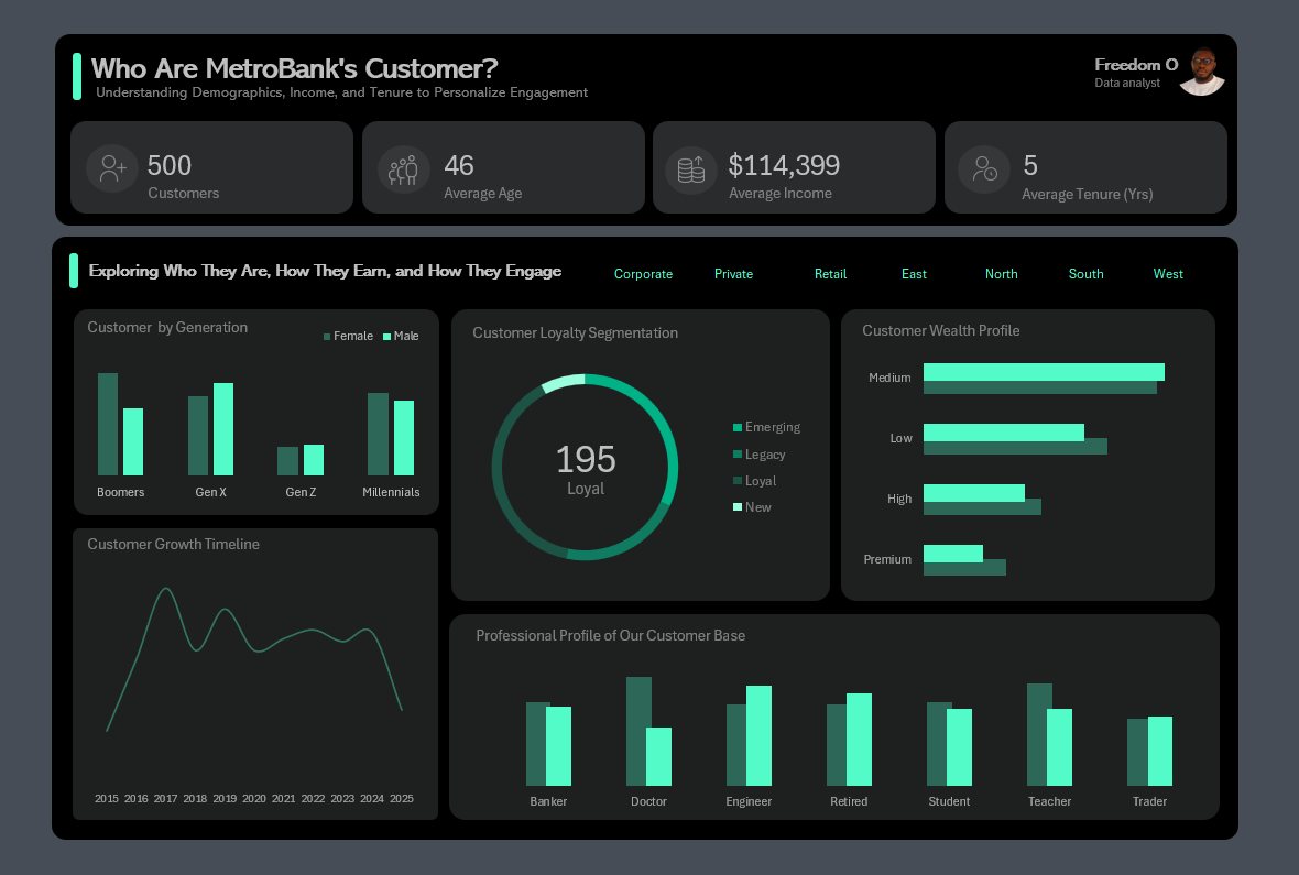 Bank customer profile dashboard