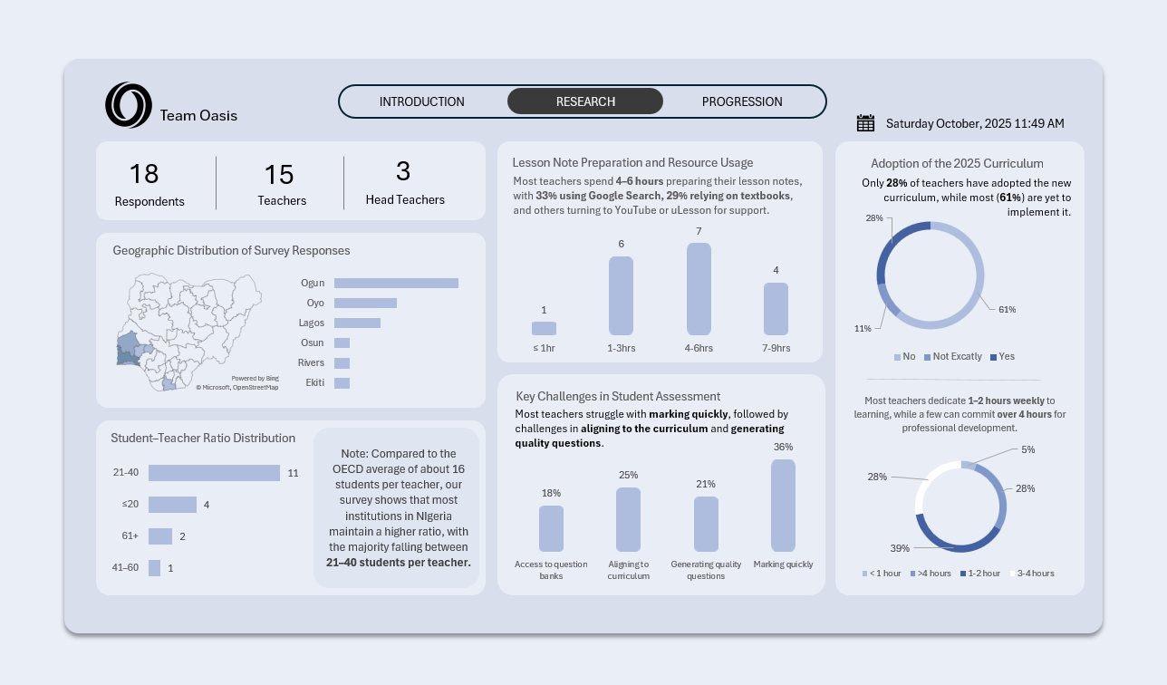 Teacher survey: lesson preparation dashboard