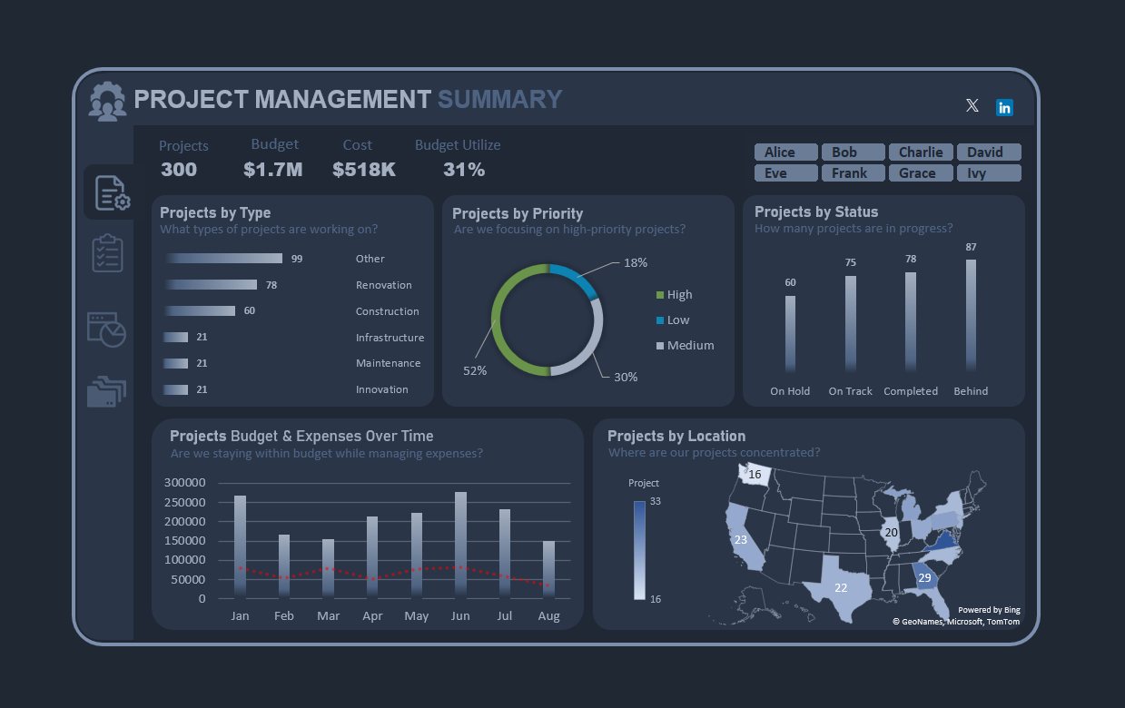 Project management summary dashboard
