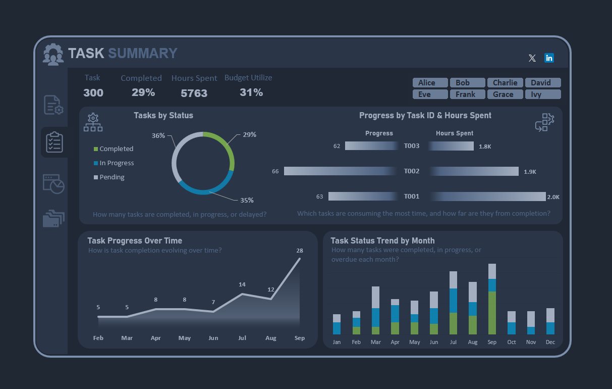 Task summary dashboard