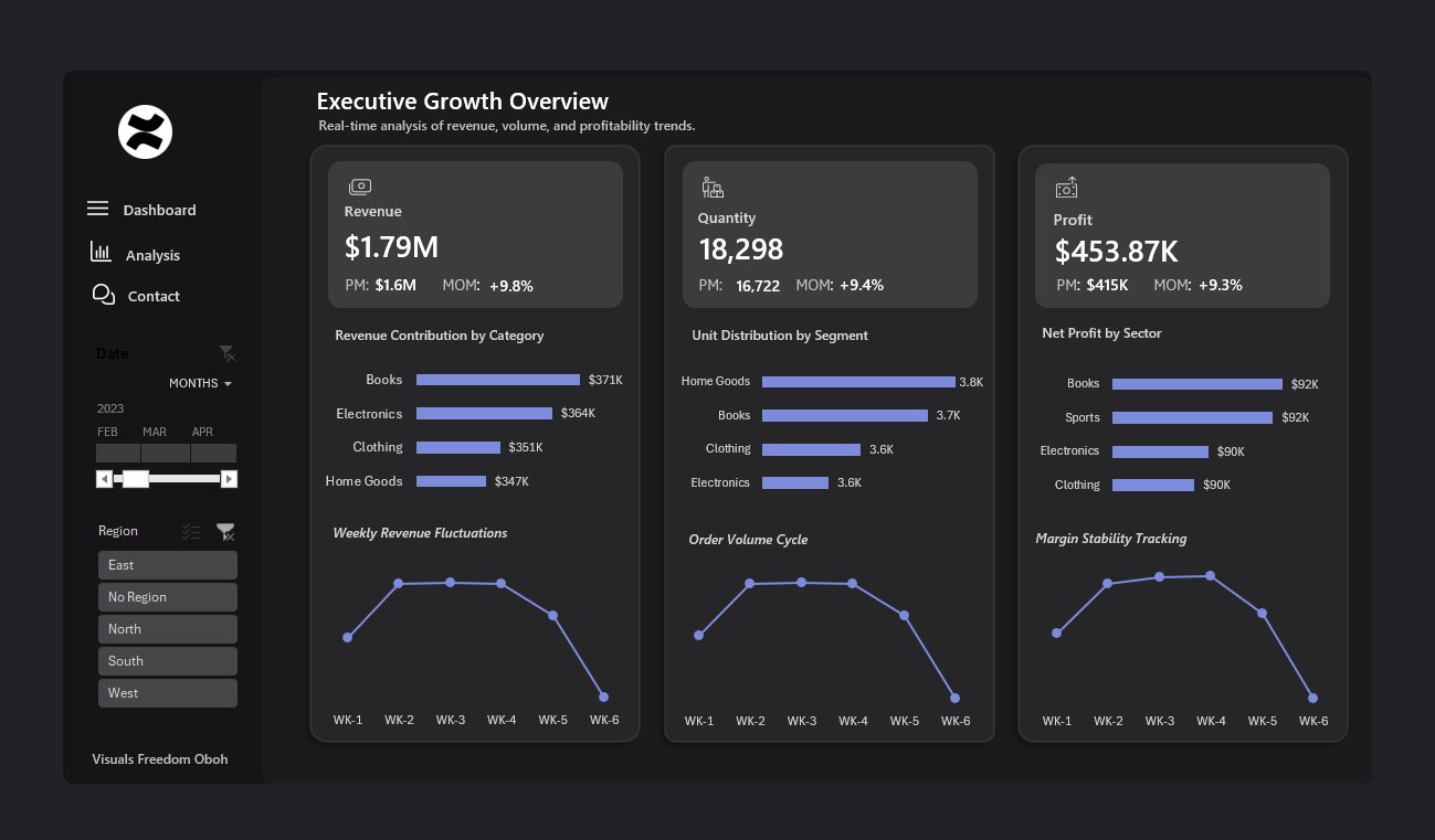 Executive growth overview dashboard